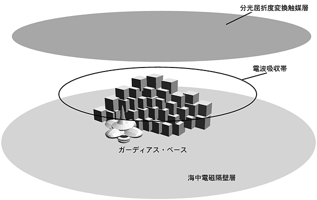 セキュリティ・ガードシステム